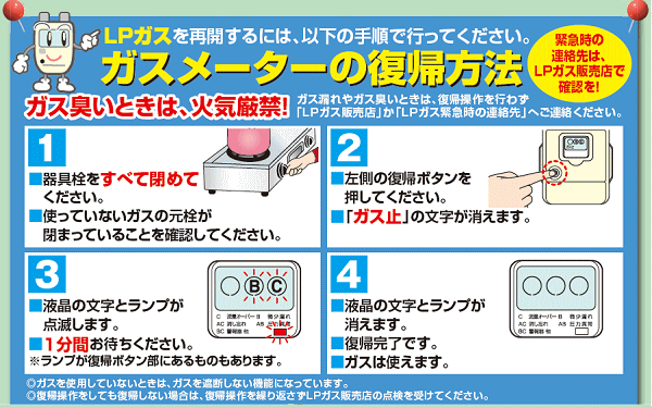 ガスメーターの復帰方法